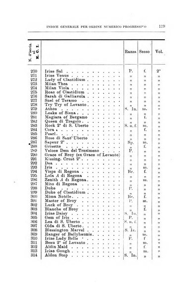 Libro delle origini dei cani iscritti nei libri genealogici italiani