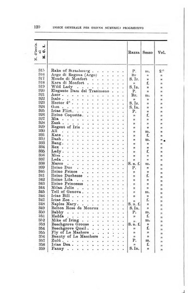 Libro delle origini dei cani iscritti nei libri genealogici italiani