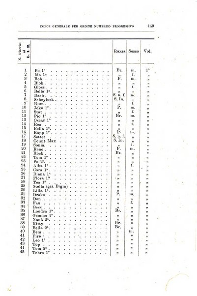 Libro delle origini dei cani iscritti nei libri genealogici italiani