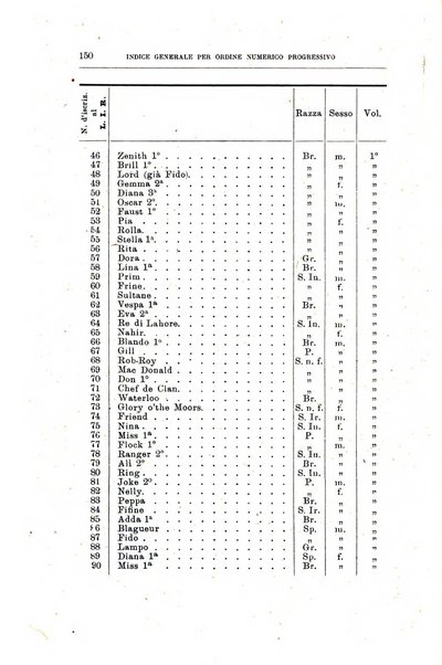 Libro delle origini dei cani iscritti nei libri genealogici italiani