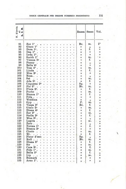 Libro delle origini dei cani iscritti nei libri genealogici italiani