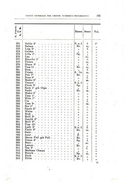 Libro delle origini dei cani iscritti nei libri genealogici italiani