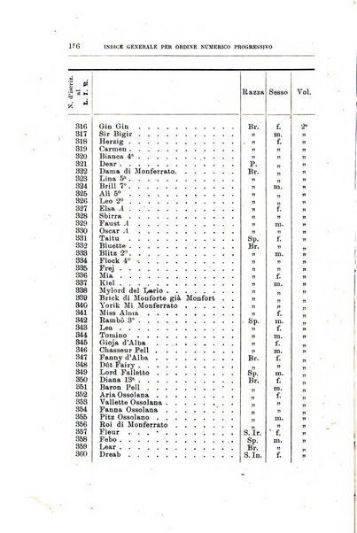 Libro delle origini dei cani iscritti nei libri genealogici italiani