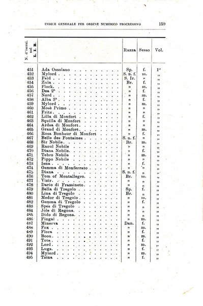 Libro delle origini dei cani iscritti nei libri genealogici italiani