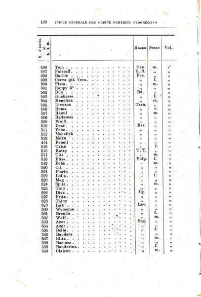 Libro delle origini dei cani iscritti nei libri genealogici italiani