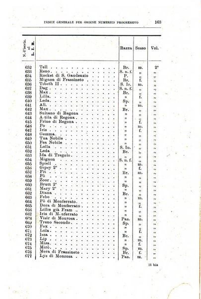 Libro delle origini dei cani iscritti nei libri genealogici italiani