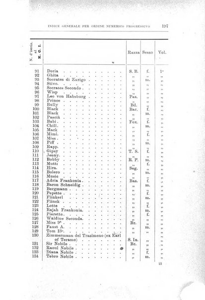 Libro delle origini dei cani iscritti nei libri genealogici italiani