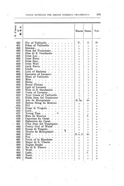 Libro delle origini dei cani iscritti nei libri genealogici italiani