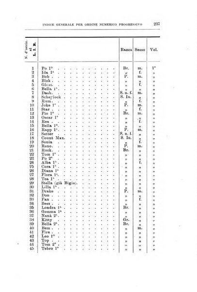 Libro delle origini dei cani iscritti nei libri genealogici italiani