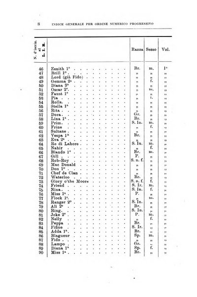 Libro delle origini dei cani iscritti nei libri genealogici italiani