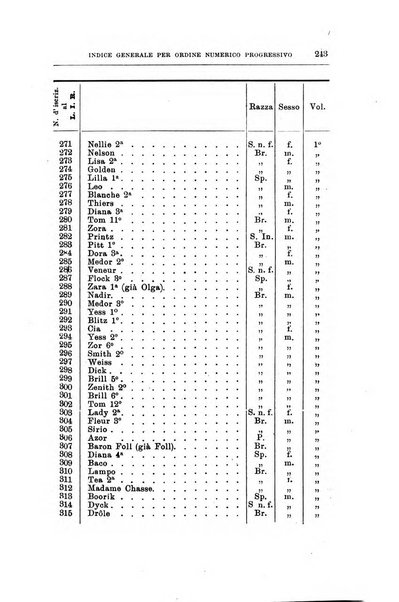 Libro delle origini dei cani iscritti nei libri genealogici italiani