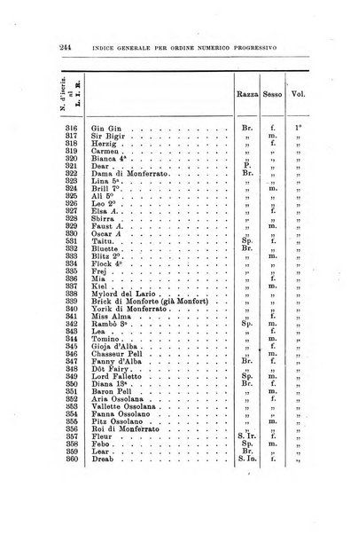 Libro delle origini dei cani iscritti nei libri genealogici italiani