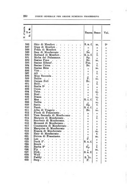 Libro delle origini dei cani iscritti nei libri genealogici italiani