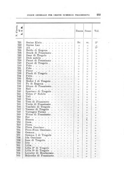 Libro delle origini dei cani iscritti nei libri genealogici italiani