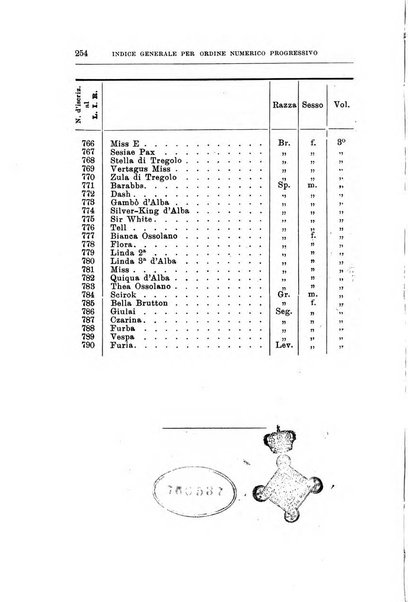 Libro delle origini dei cani iscritti nei libri genealogici italiani