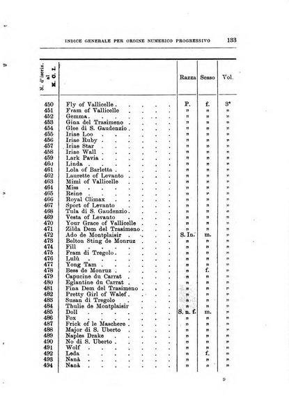 Libro delle origini dei cani iscritti nei libri genealogici italiani