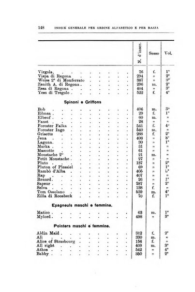 Libro delle origini dei cani iscritti nei libri genealogici italiani