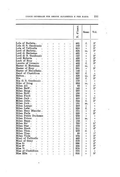 Libro delle origini dei cani iscritti nei libri genealogici italiani