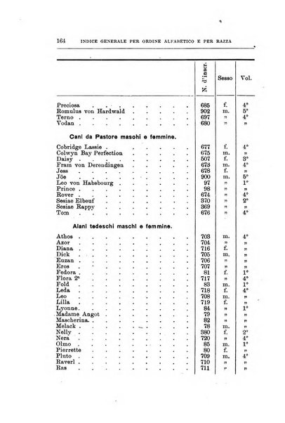 Libro delle origini dei cani iscritti nei libri genealogici italiani