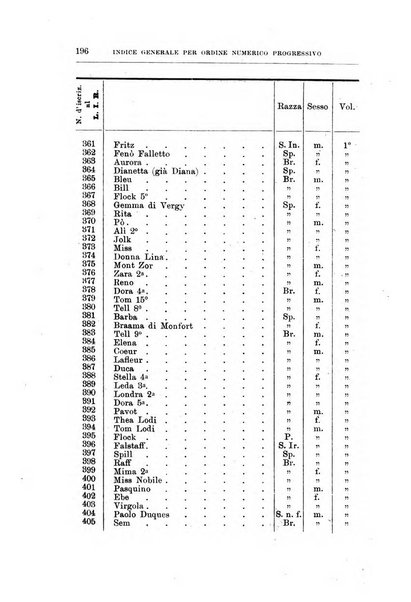 Libro delle origini dei cani iscritti nei libri genealogici italiani