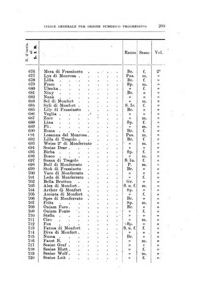 Libro delle origini dei cani iscritti nei libri genealogici italiani