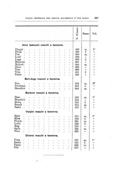 Libro delle origini dei cani iscritti nei libri genealogici italiani