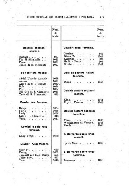 Libro delle origini dei cani iscritti nei libri genealogici italiani