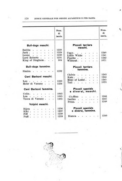 Libro delle origini dei cani iscritti nei libri genealogici italiani