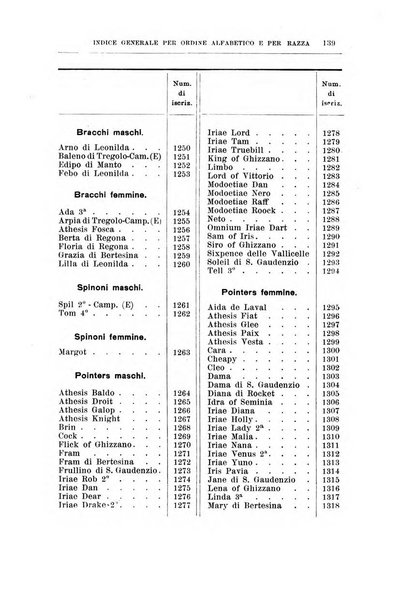 Libro delle origini dei cani iscritti nei libri genealogici italiani