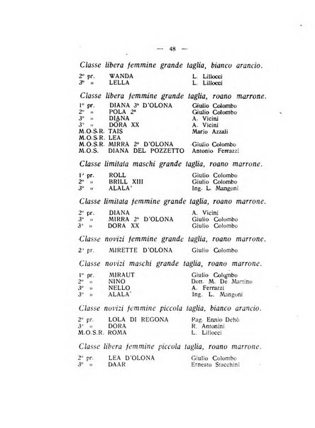 Libro delle origini dei cani iscritti nei libri genealogici italiani