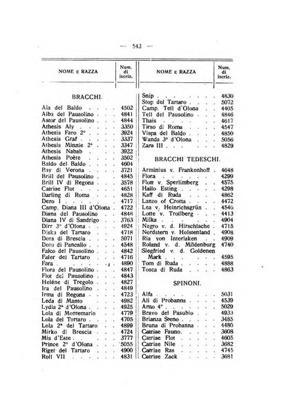 Libro delle origini dei cani iscritti nei libri genealogici italiani