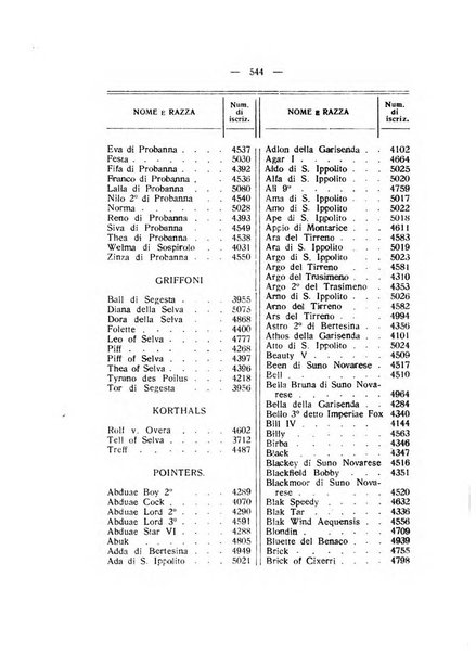 Libro delle origini dei cani iscritti nei libri genealogici italiani