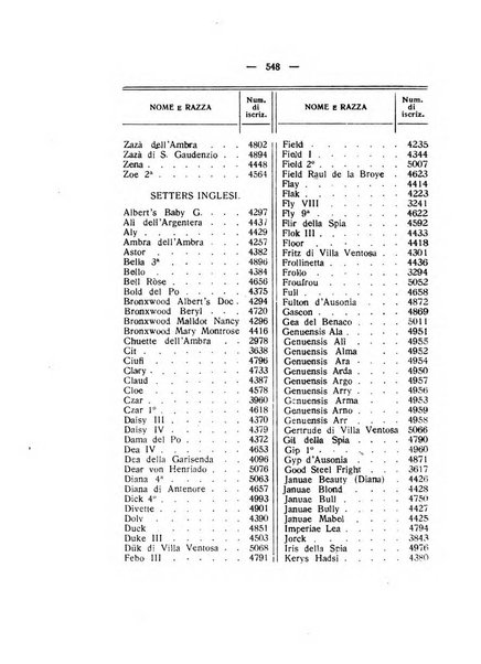 Libro delle origini dei cani iscritti nei libri genealogici italiani