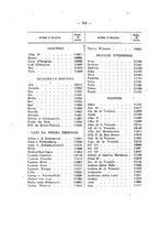 giornale/BVE0243042/1933-1934/unico/00000710