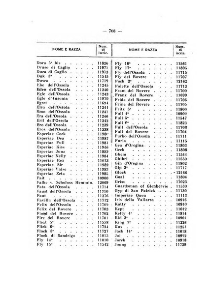 Libro delle origini dei cani iscritti nei libri genealogici italiani