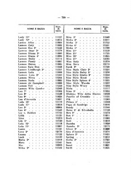 Libro delle origini dei cani iscritti nei libri genealogici italiani