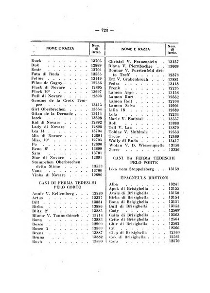 Libro delle origini dei cani iscritti nei libri genealogici italiani