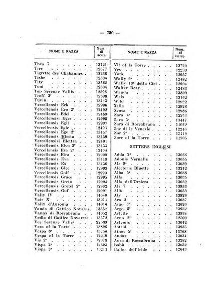 Libro delle origini dei cani iscritti nei libri genealogici italiani