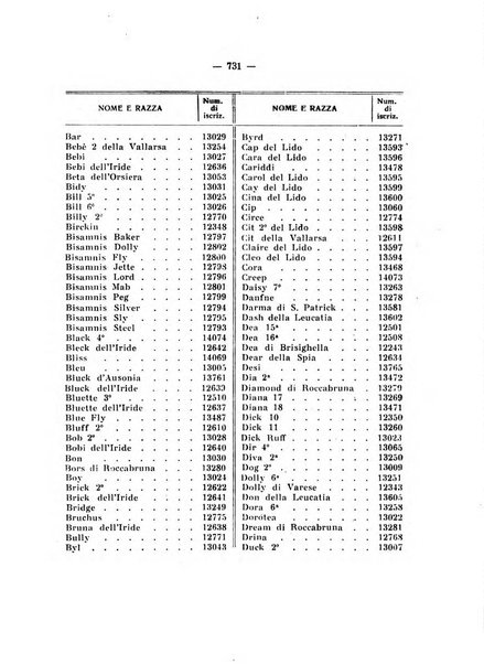 Libro delle origini dei cani iscritti nei libri genealogici italiani