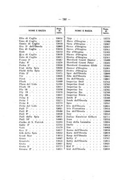 Libro delle origini dei cani iscritti nei libri genealogici italiani