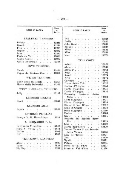 Libro delle origini dei cani iscritti nei libri genealogici italiani