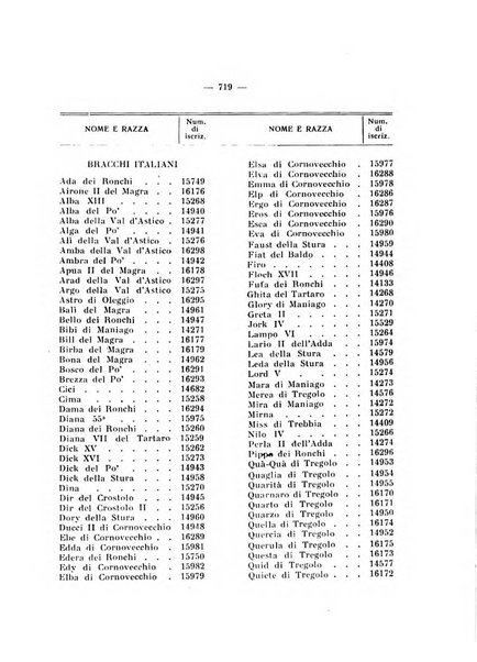 Libro delle origini dei cani iscritti nei libri genealogici italiani