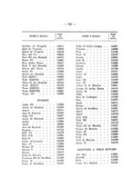 giornale/BVE0243042/1935-1937/unico/00000726
