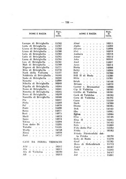 Libro delle origini dei cani iscritti nei libri genealogici italiani