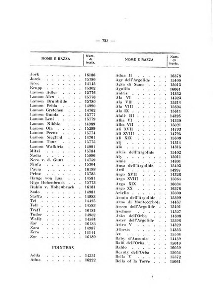 Libro delle origini dei cani iscritti nei libri genealogici italiani