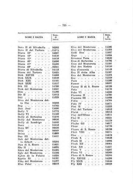 Libro delle origini dei cani iscritti nei libri genealogici italiani