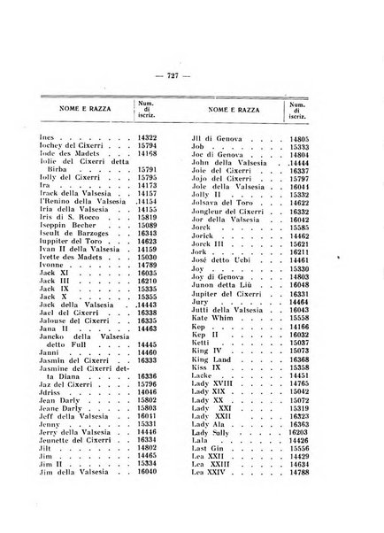 Libro delle origini dei cani iscritti nei libri genealogici italiani