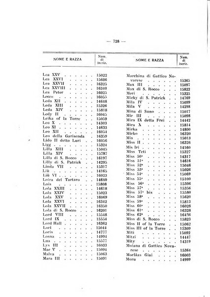 Libro delle origini dei cani iscritti nei libri genealogici italiani