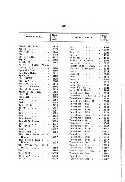 Libro delle origini dei cani iscritti nei libri genealogici italiani