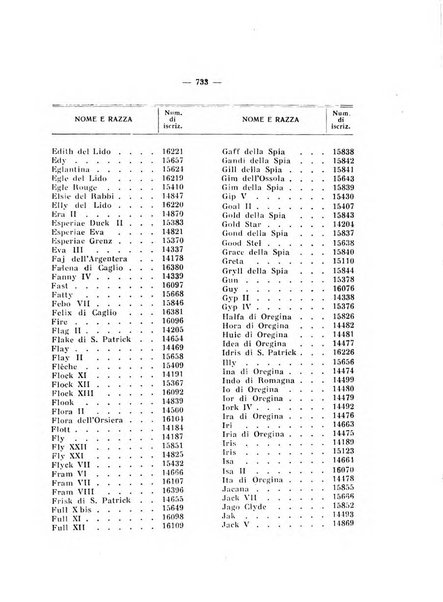 Libro delle origini dei cani iscritti nei libri genealogici italiani